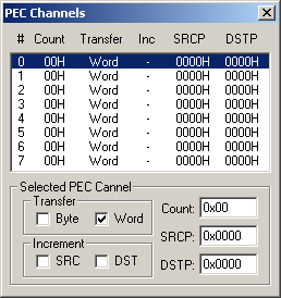 PEC Channels