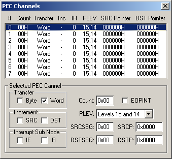 PEC Channels