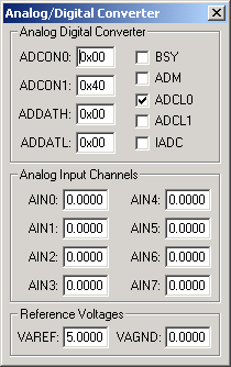 Analog/Digital Converter