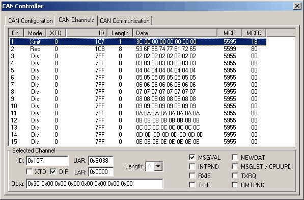 CAN Controller - Channel