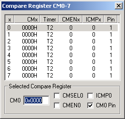 Compare Register CM0-7