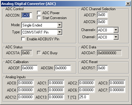 Analog/Digital Converter