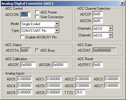 Analog/Digital Converter