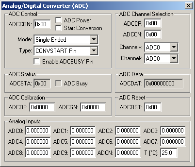 Analog/Digital Converter