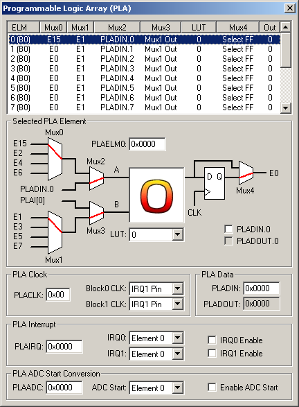 Programmable Logic Array