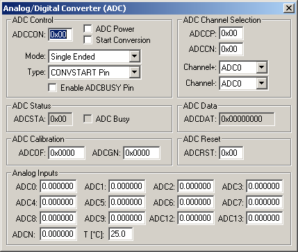 Analog/Digital Converter