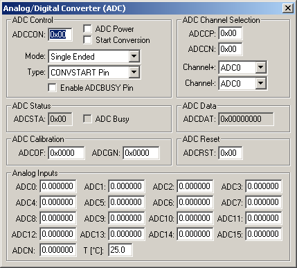 Analog/Digital Converter