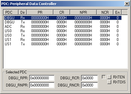 Peripheral Data Controller