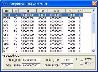 Peripheral Data Controller