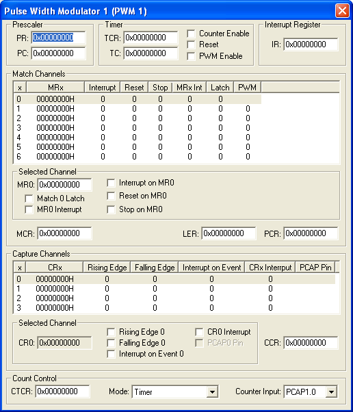 Pulse Width Modulator