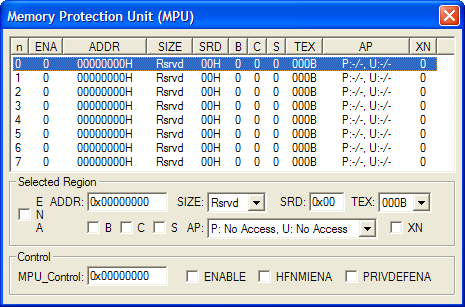 Memory Protection Unit
