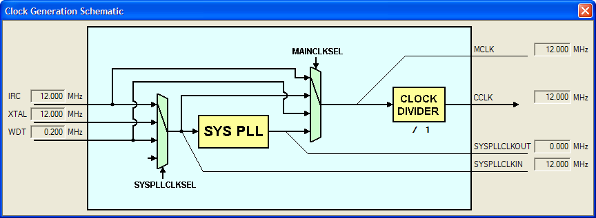 Clock Generation Schematic