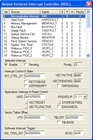 Nested Vectored Interrupt Controller