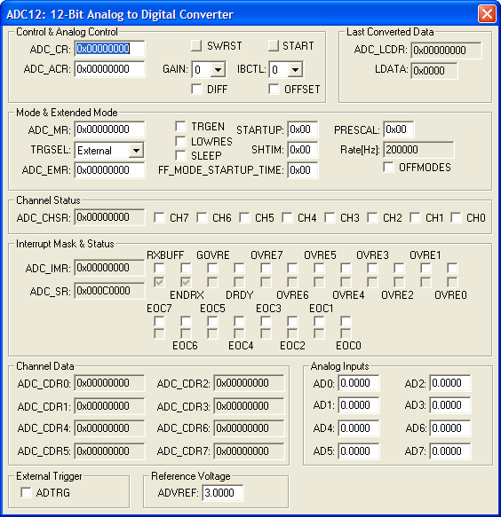 12-bit Analog/Digital Converter