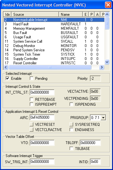 Nested Vectored Interrupt Controller
