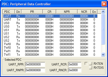 Peripheral Data Controller
