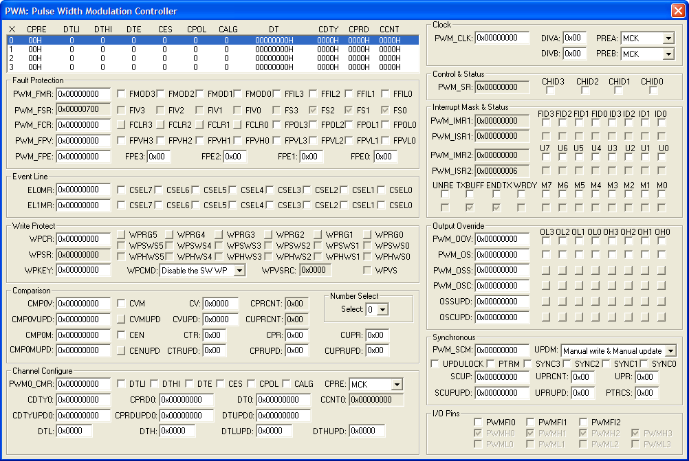 Pulse Width Modulation Controller