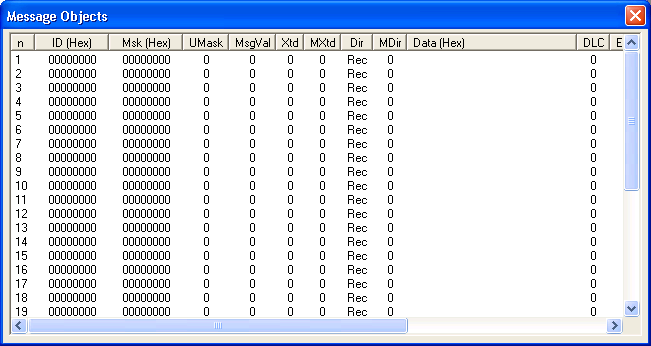 CAN Message Objects
