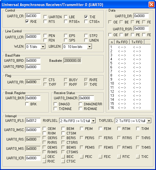 Universal Asynchronous Receiver/Transmitter 0 (UART 0)