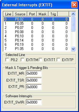 External Interrupts (EXTIT)