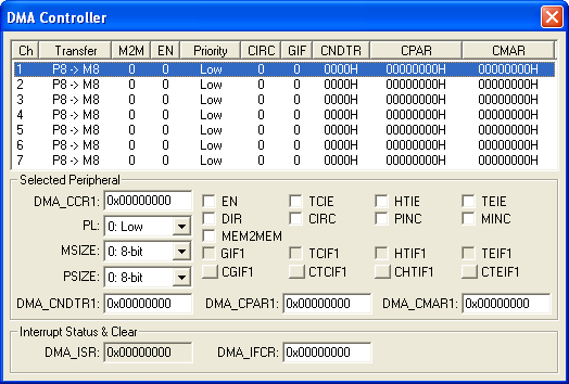 DMA Controller