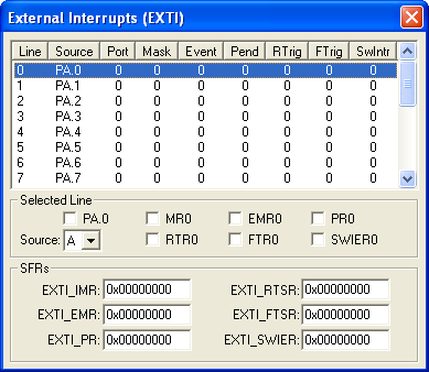 External Interrupts