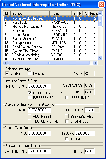 Nested Vectored Interrupt Controller