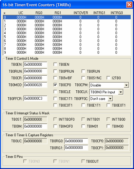 Timer/Event Counters