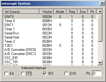 Interrupt System