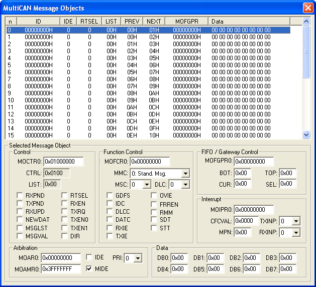 MultiCAN Message Objects