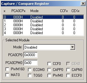 Capture / Compare Register