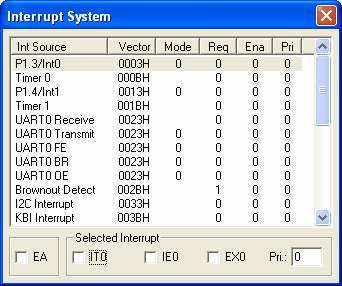 Interrupt System