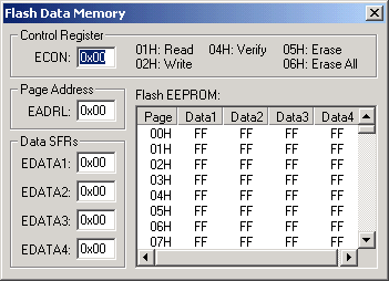 Flash EEPROM Data Memory
