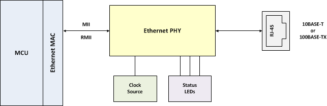 EthernetSchematic.png