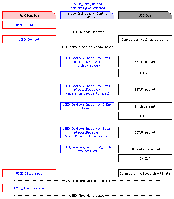 msc_inline_mscgraph_1