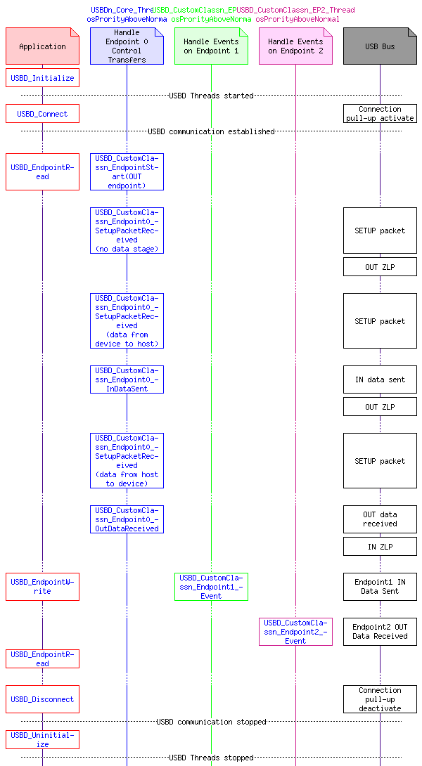 msc_inline_mscgraph_5