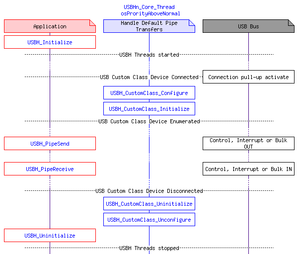 msc_inline_mscgraph_9