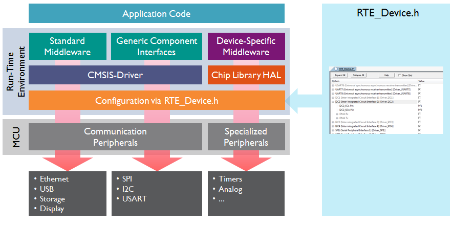 AtmelChipLib_Overview.png