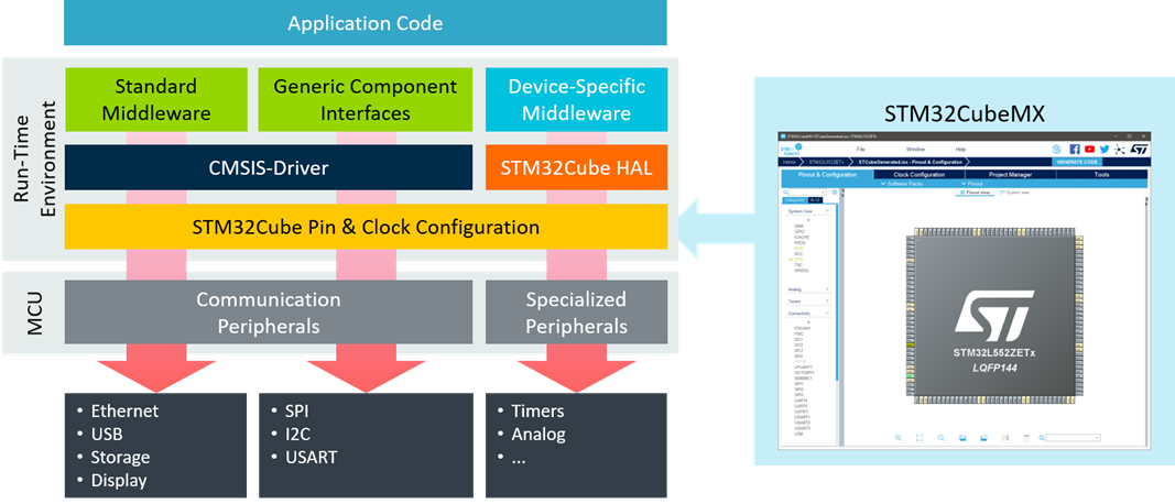 STM32Cube_Overview.png