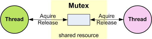 Mutex.png