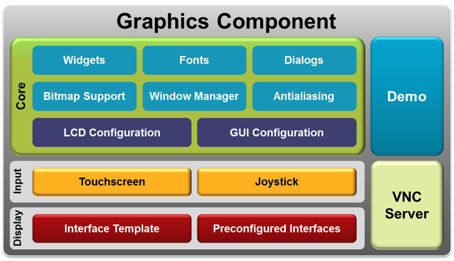 GraphicsComponent.png