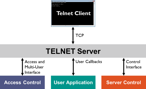 free telnet server