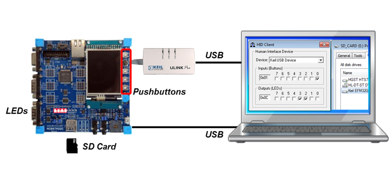 What is a USB composite device?