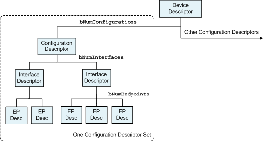 Component: USB Descriptors