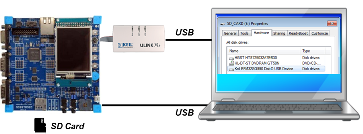 USB Component: USB Device Mass Storage