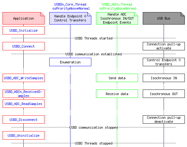 msc_inline_mscgraph_2