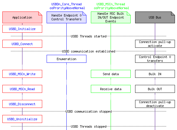 msc_inline_mscgraph_7