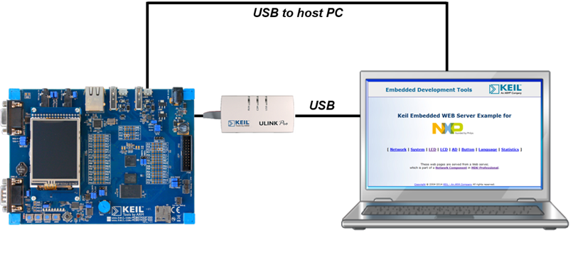 USB Component: USB Web Server Windows hosts)