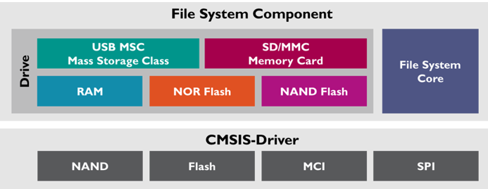 filesystem.png