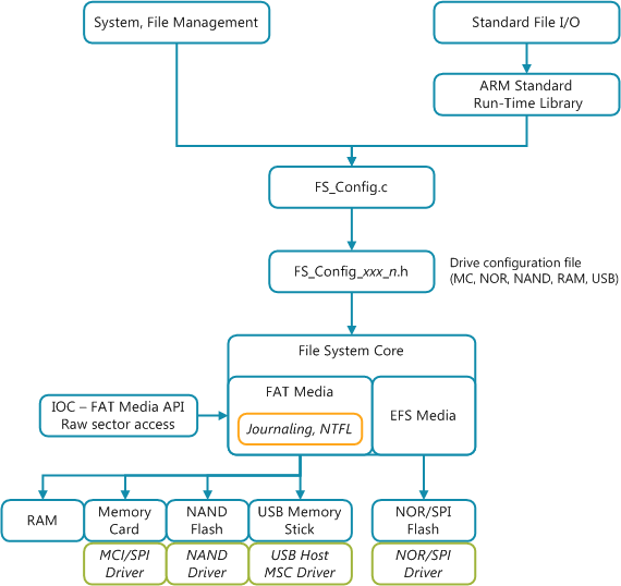 fs_structure.png